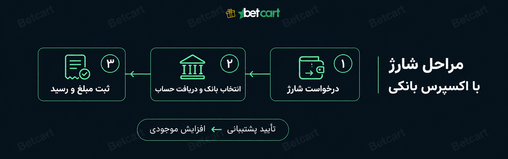 اکسپرس بانکی