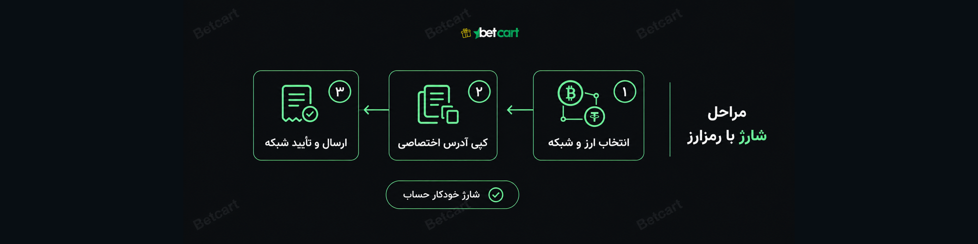 برای بزرگنمایی کلیک کنید رمزارز