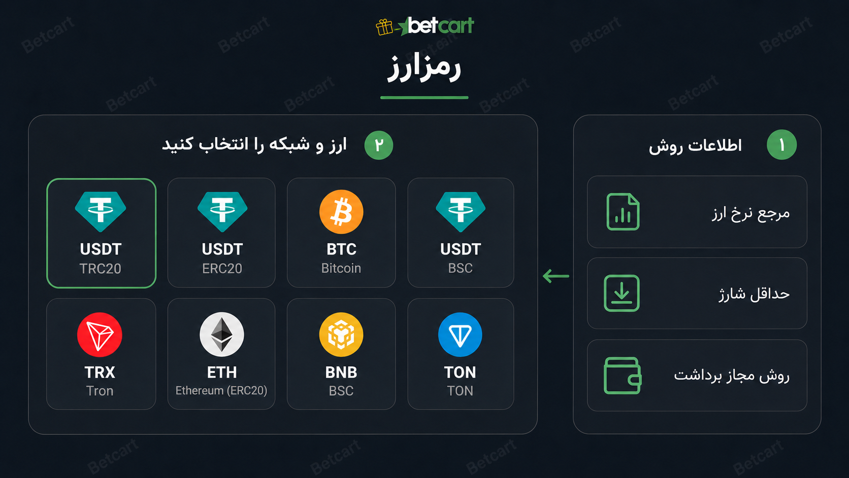 رمز ارز