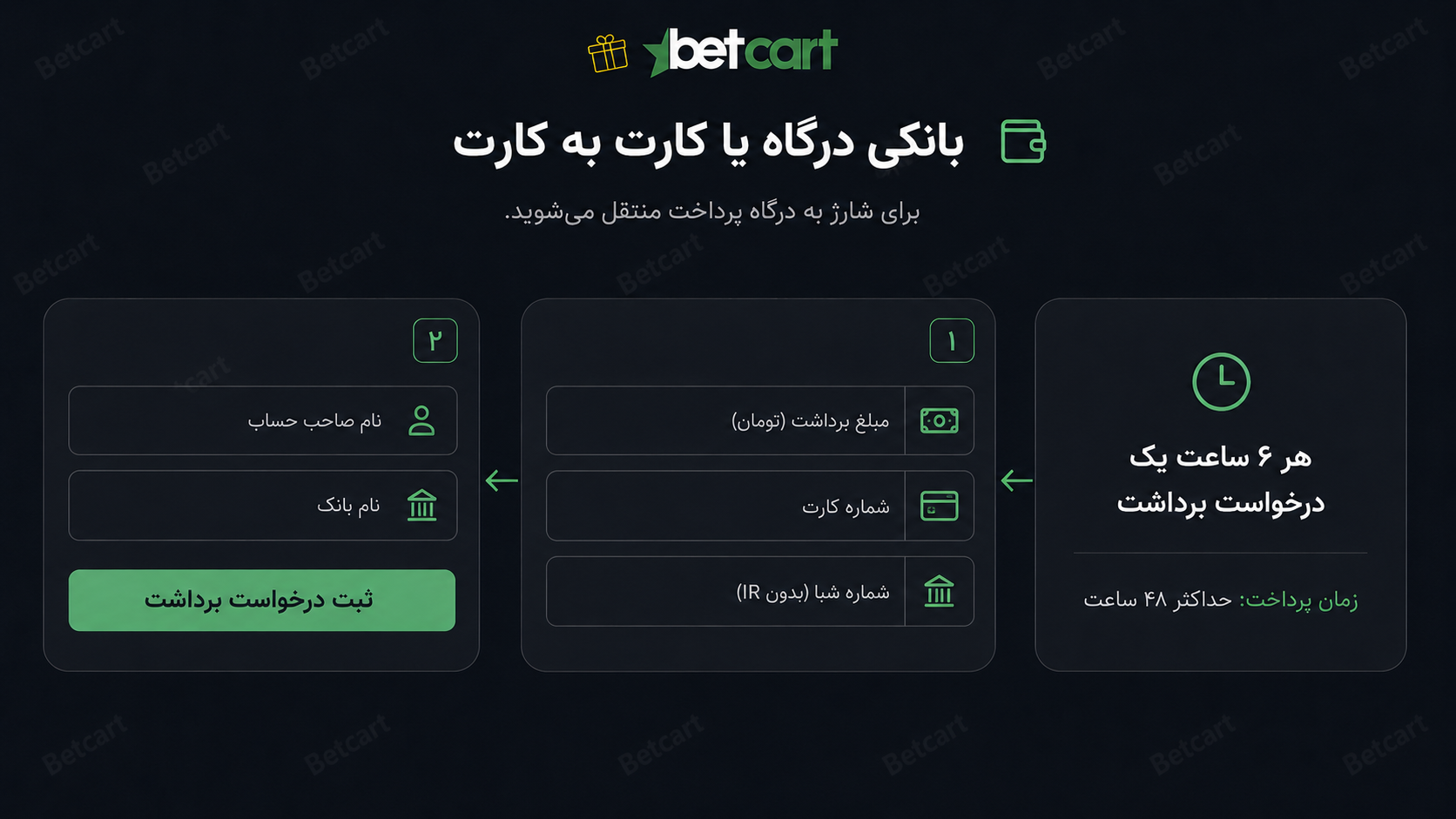 بانکی درگاه یا کارت به کارت