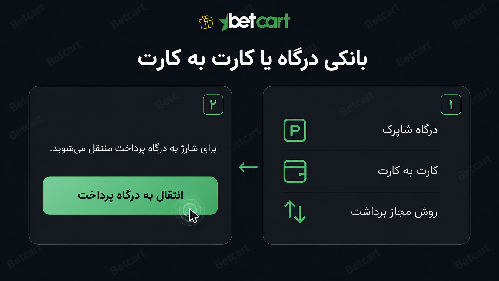 بانکی درگاه