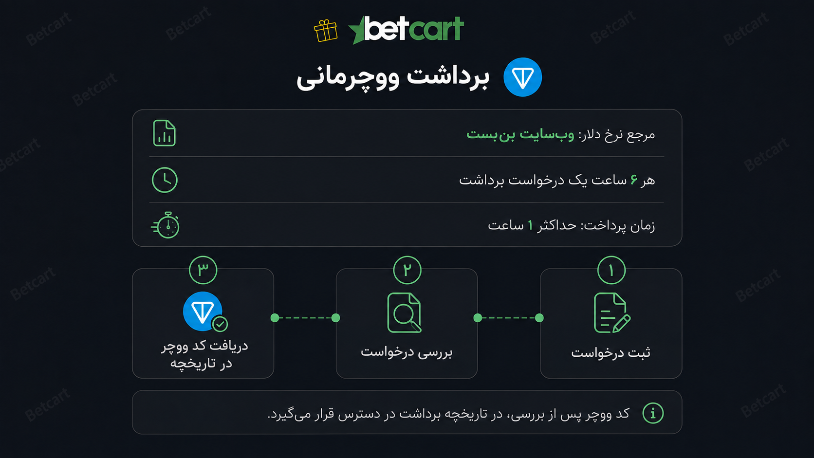 ووچرمانی