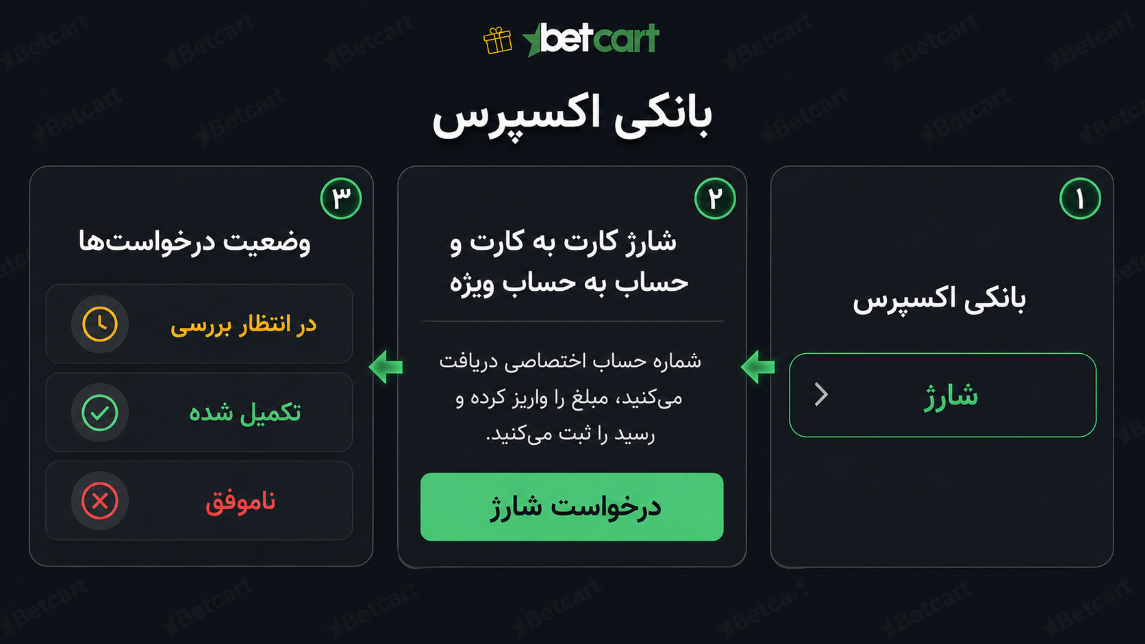 اکسپرس
