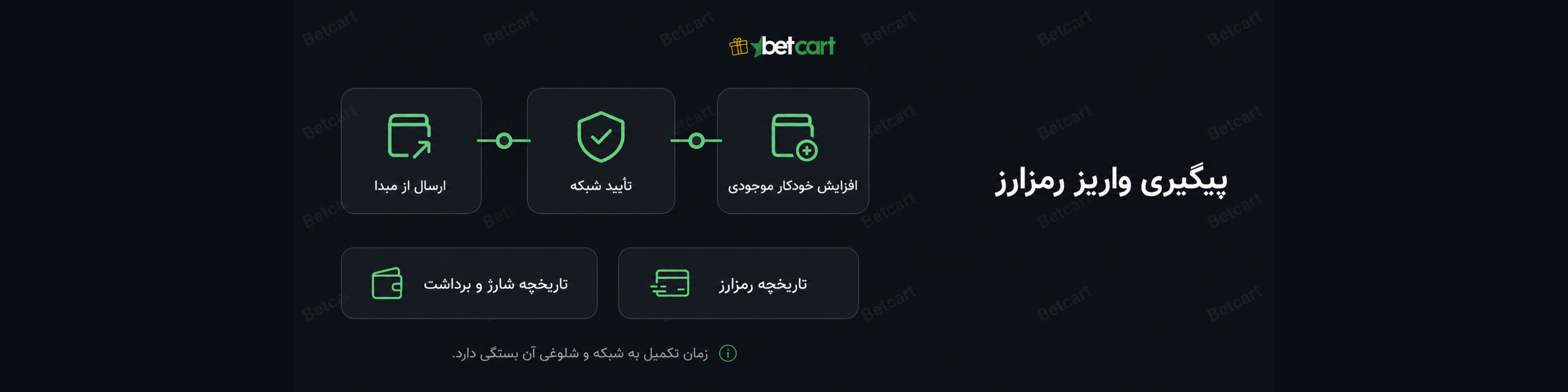 برای بزرگنمایی کلیک کنید رمزارز