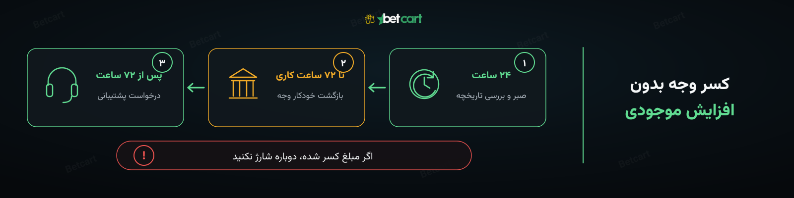 کسر وجه