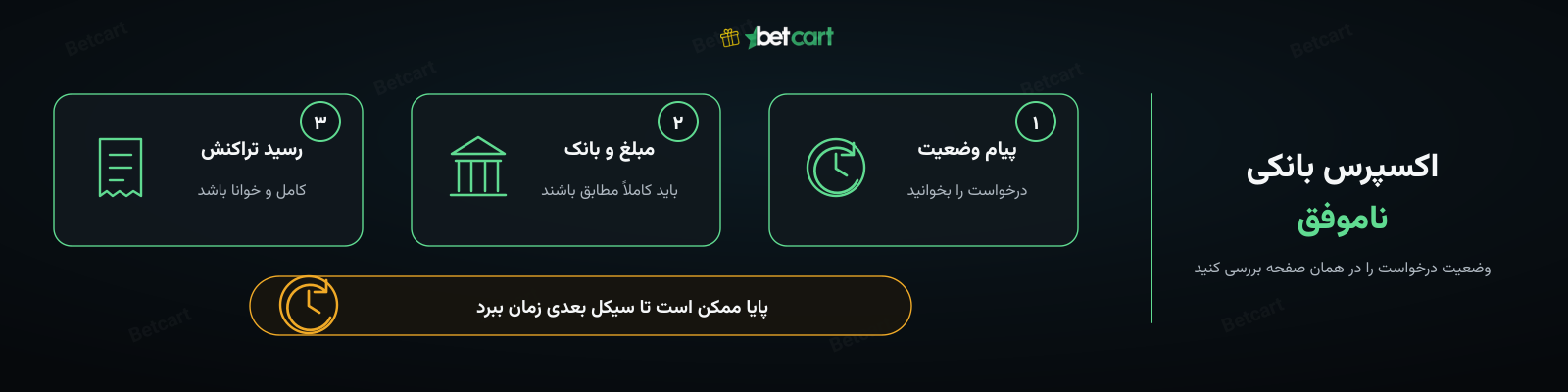 ۱. کد را در صفحه درست وارد کرده اید؟  کد ووچرمانی فقط از عدد تشکیل شده است و هیچ حرفی در آن وجود ندارد.  اگر کد شما ترکیبی از حرف و عدد است، آن کد مربوط به روش پرمیوم ووچر است و در صفحه ووچرمانی پذیرفته نمی شود. برای ثبت آن این مسیر را بروید: شارژ و برداشت ← تب شارژ ← پرمیوم ووچر. سپس کد را در فیلد «کد ووچر» وارد کنید و دکمه «ثبت و شارژ» را بزنید.  ۲. ارقام کد درست وارد شده اند؟  پیش از زدن دکمه «ثبت و شارژ»، ارقام واردشده را یک بار دیگر با کد اصلی مطابقت دهید. جابه جایی یک رقم باعث رد شدن کد می شود.  ۳. کد از منبع معتبر تهیه شده است؟  برای ووچرمانی، سایت خرید مورد توصیه بتکارت در کادر اطلاعات بالای صفحه ووچرمانی درج شده است. مسیر مشاهده: شارژ و برداشت ← تب شارژ ← ووچرمانی، سپس کادر اطلاعات بالای فرم.  اگر هر سه مورد بالا درست بود و کد باز هم پذیرفته نشد، درخواست پشتیبانی ثبت کنید و محل تهیه کد و زمان خرید آن را ذکر کنید.
