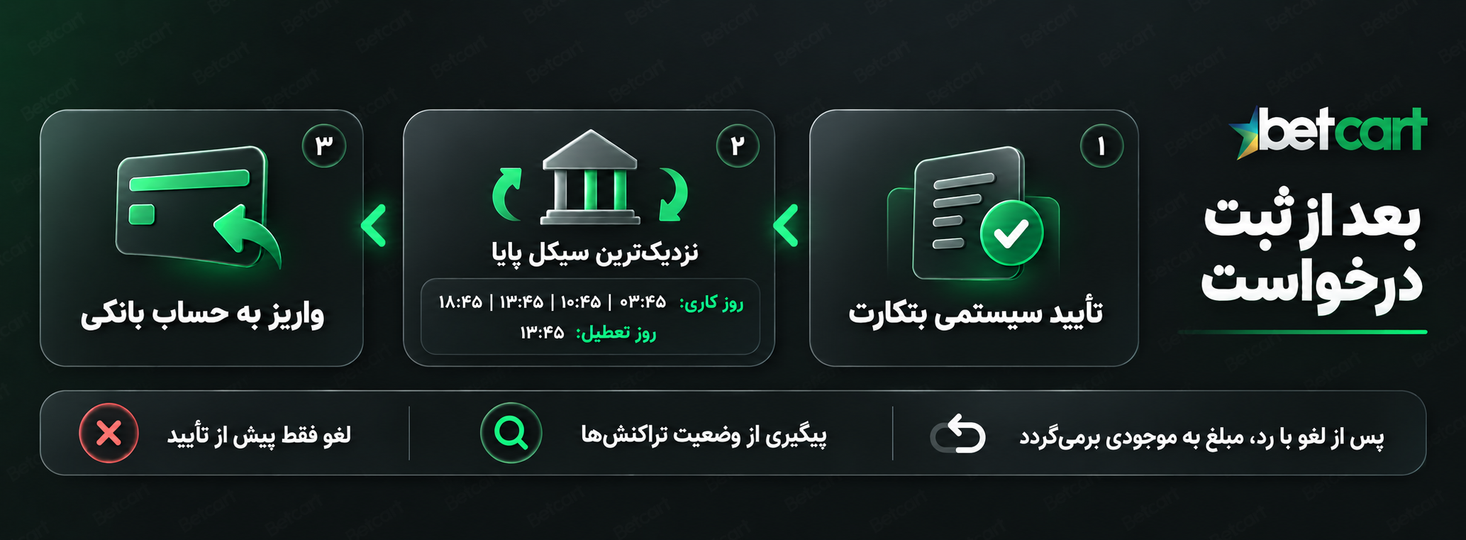 برای بزرگنمایی کلیک کنید برداشت بانکی