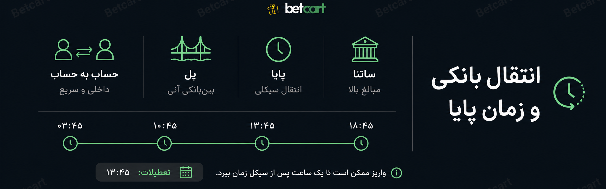 اکسپرس بانکی